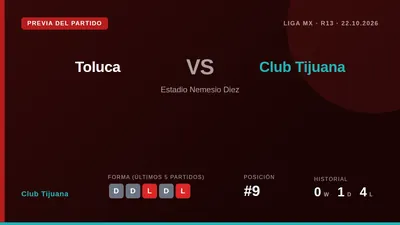 El Xoloitzcuintles, noveno en la tabla con 16 puntos, intentará frenar su mala racha de cuatro partidos sin ganar cuando...