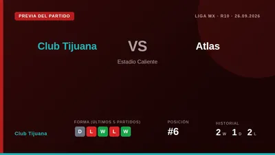 Club Tijuana recibe a Atlas este sábado en un duelo directo por la zona media de la tabla, con ambos equipos empatados a...